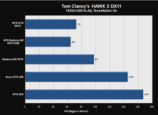 Illustration for article titled Nvidia GeForce GTX 580 Review: The Real Fermi Arrives